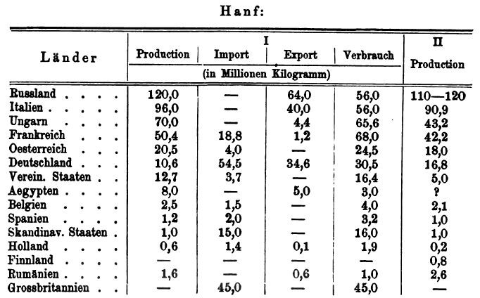 11_Heinzerling_1888_p20