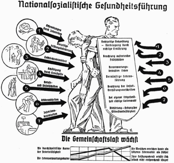 01_Auf der Wacht_55_1938_p85_NS-Gesundheitsführung