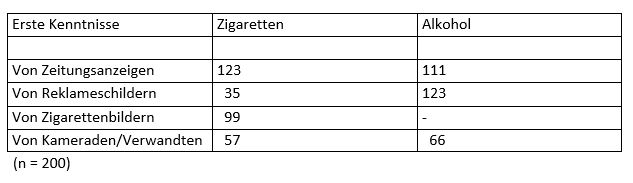 07_Hermannsen_1939_p80_Rauchen_Alkohol_Jugendliche_Braunschweig