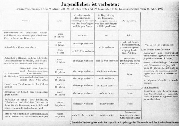 10_Geisler_1942_p269_Jugendschutz_Gaststätten_Rauchen_Alkohol_Regulierung