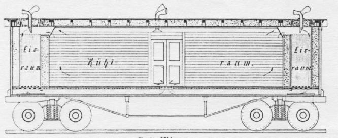 11_Zeitschrift für die gesamte Kälte-Industrie_12_1905_p054_Kälteindustrie_Transportmittel_Kühlwaggon_Eisenbahn_Obst_Natureis