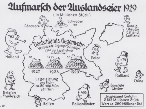 02_Der junge Landwirt_03_1930_p95_Eier_Importe_Nationale-Stereotype