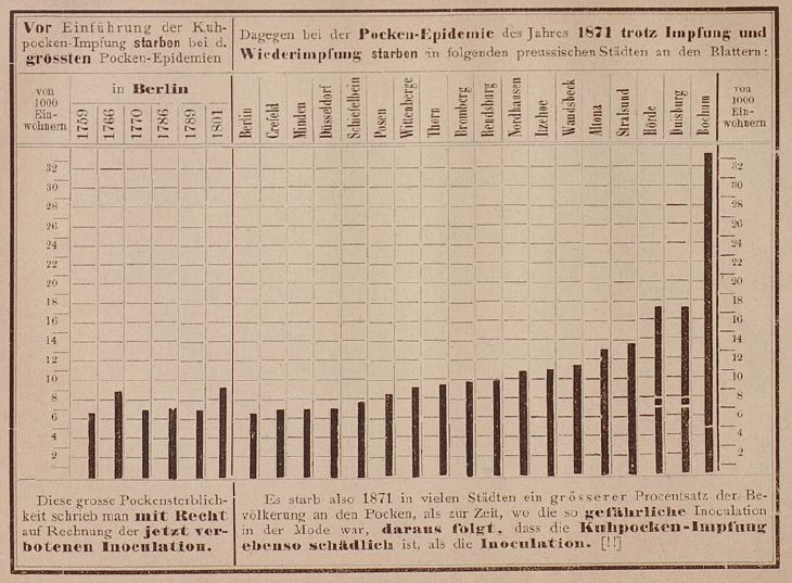 020_Löhnert_1876_p06_Impfung_Pocken_Statistik_Schaubild