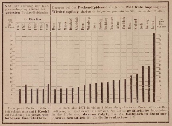 020_Löhnert_1876_p06_Impfung_Pocken_Statistik_Schaubild