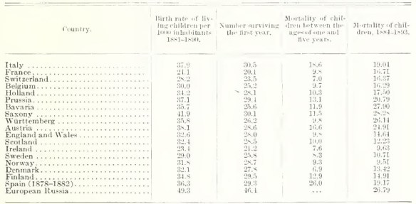 02_Prausnitz_1912_p295_Kindersterblichkeit_Europa_Statistik