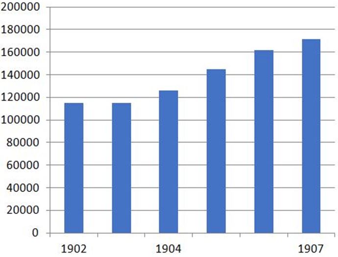 20_Frauen-Genossenschaftsblatt_Auflage_Graphik