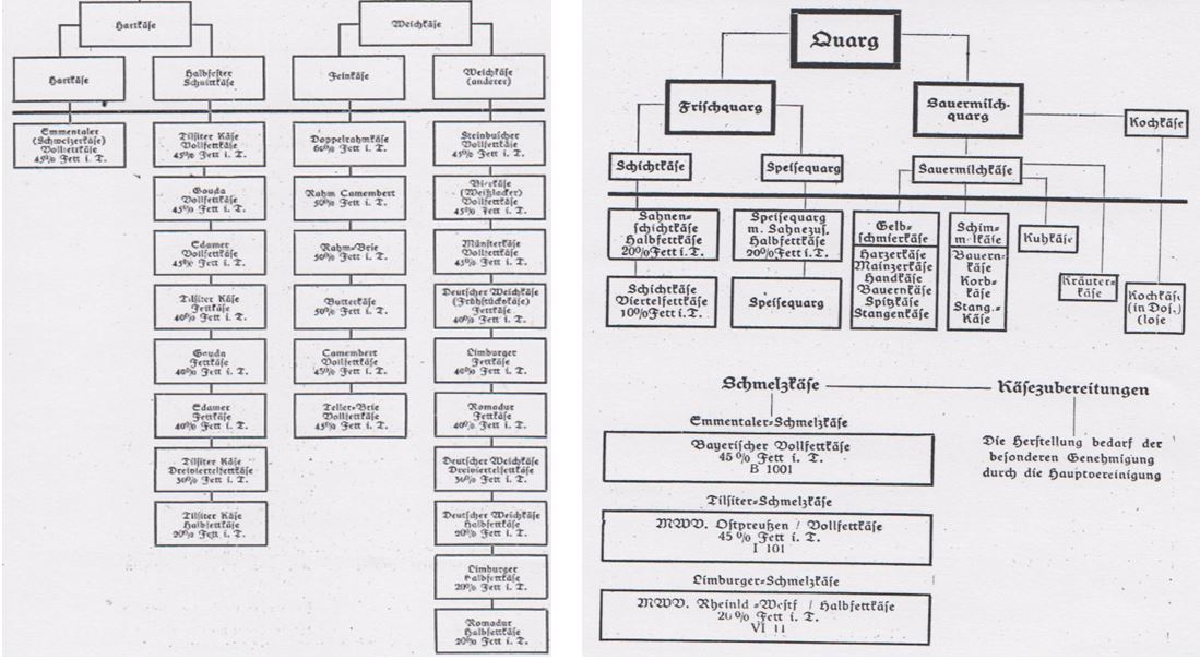 01_Kaese_1938_p17_p11_Normierung_Kaesesorten