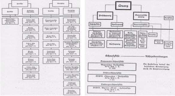 01_Kaese_1938_p17_p11_Normierung_Kaesesorten