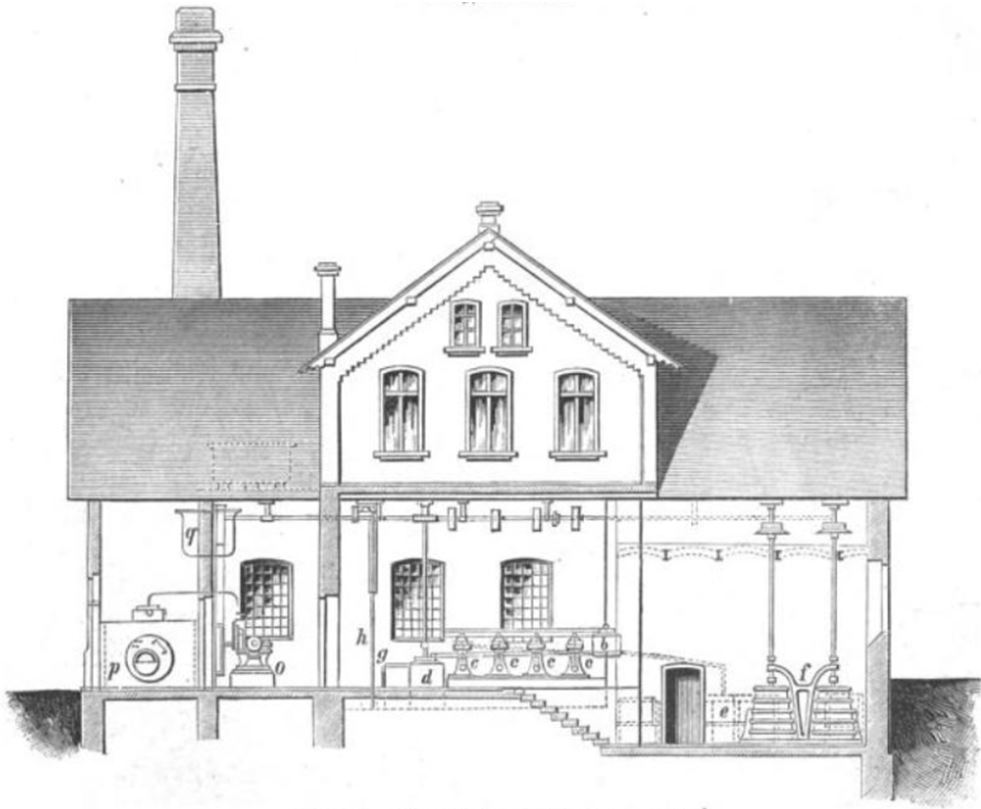 04_Kirchner_1891_p589_Molkerei_Milchwirtschaft