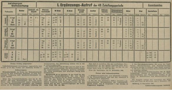 32_Neue Zeit_1946_12_07_Nr285_p4_Rationionierung_Salzburg_Lebensmittel_Milei