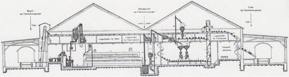 04_Die Milchwissenschaft_01_1946_p57_Migetti_Produktionsstaette_Fließfertigung_Fuerth