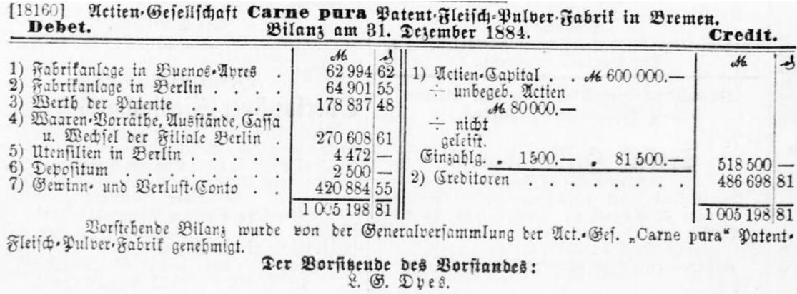 27_Deutscher Reichsanzeiger_1885_07_10_Nr159_p05_Carne-Pura_Bremen_Bilanz