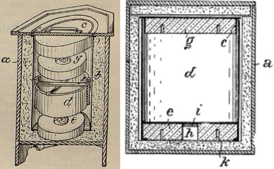 08_Witt_1908_p567_Auszuege aus den Patentschriften_29_1908_p984_Kochkiste_Heinzelmaennchen