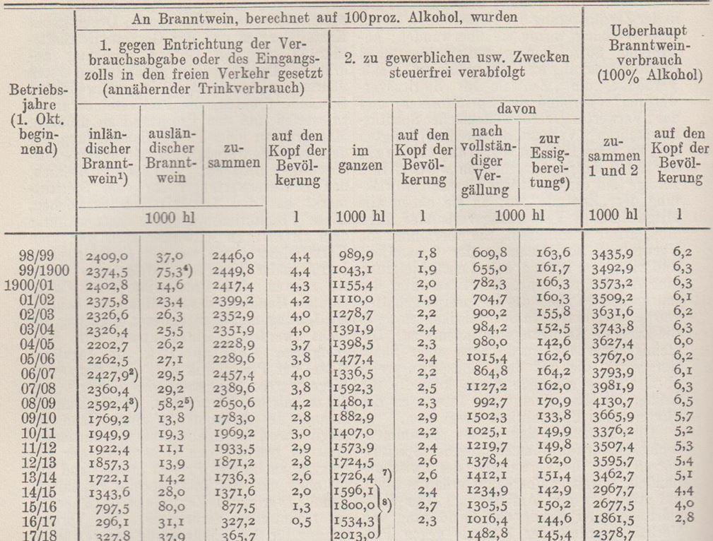 26_Briefs_1926_p718_Alkoholproduktion_Branntwein_Alkoholkonsum_Technischer-Alkohol_Statistik