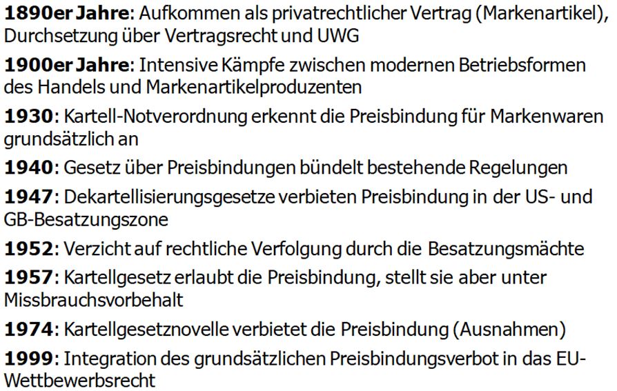 05_Uwe-Spiekermann_Preisbindung_Kartelle_Markenartikel_Wettbewerbspolitik_Deutschland