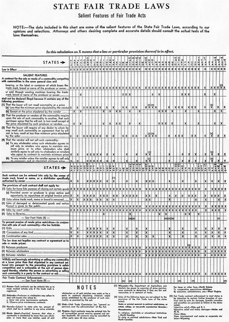 19_Guide_1948_p10_USA_Fair-Trade_Preisbindung_Bundesstaaten_Preisregulierung