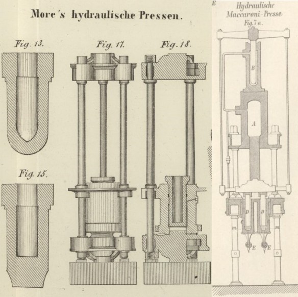 18_Dinglers Polytechnisches Journal_159_1861_TafVII_Kick_1873_pII_Makkaronipresse_Nudelproduktion_Maschinenbau