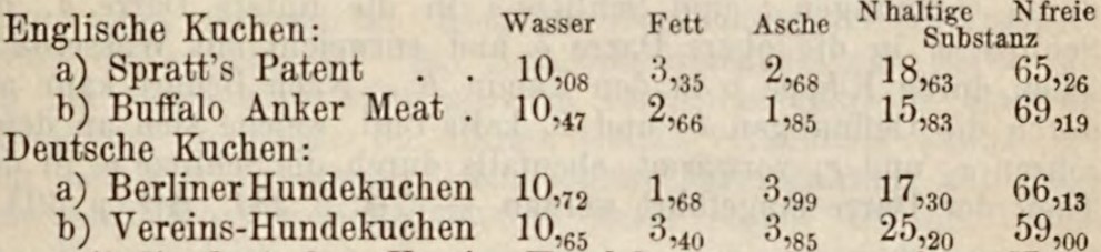 12_Chemisch-technisches Repertorium_23_1884_p147_Hundekuchen_Zusammensetzung_Spratt_Buffalo-Anker-Meat_Kayser_Deutscher-Vereins-Hundekuchen
