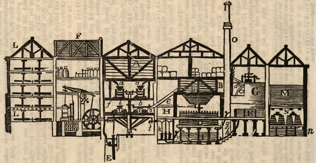 20_Leuchs_1831_p596_Brauerei_Bier_Porter_London_Produktionsstaette