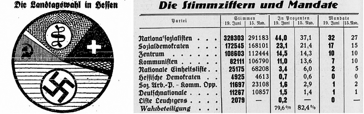 22_Volkswacht fuer Schlesien_1932_06_22_Nr144_p10_Neueste Zeitung_1932_06_20_Nr142_p1_Landtagswahl_Hessen_Schaubild_Statistik