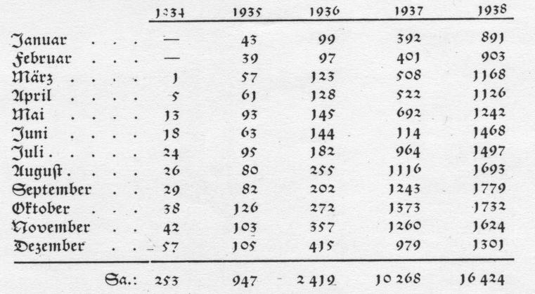 13_Pawlowski_1939_p77_Verkehrskontrolle_Blutproben_Berlin_Stadtkrankenhaus_Statistik_1930er-Jahre