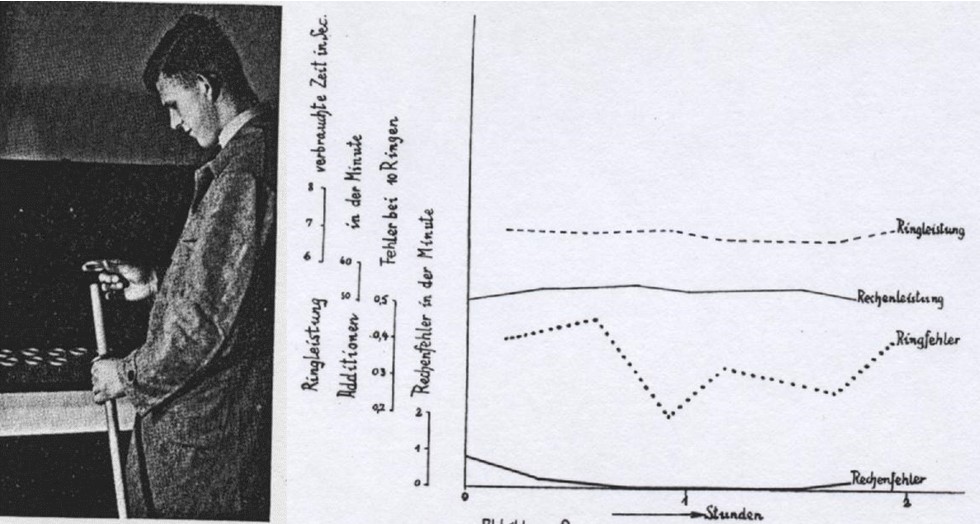17_Danger_1938_p7_p10_Psychotechnik_Alkoholkonsum_Goettingen_Leistungsfaehigkeit_Trunkenheit